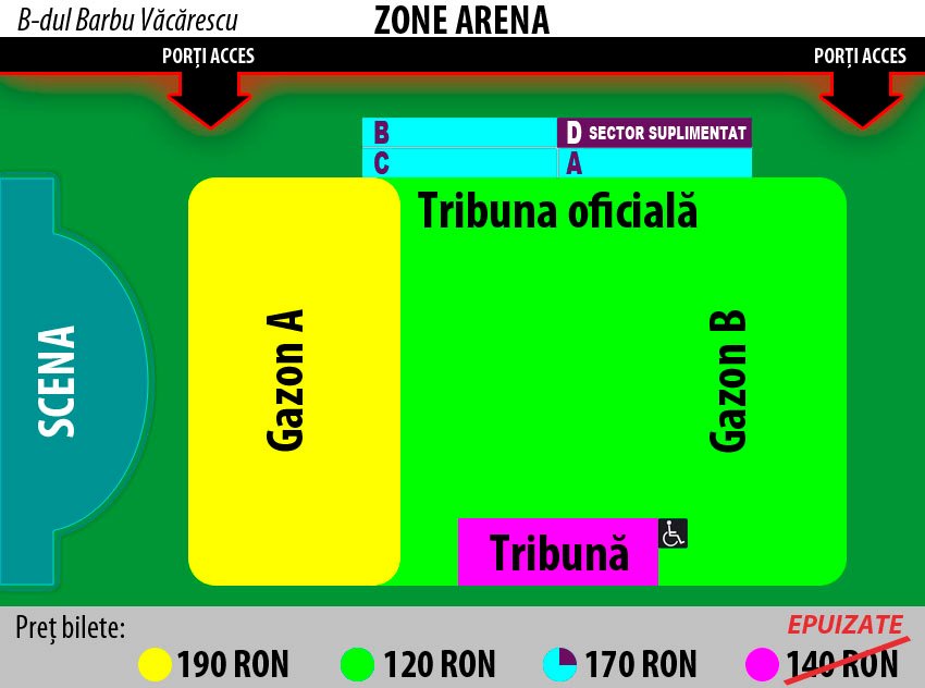 Harta Zone Arena